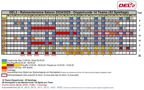 tabelle eishockey schweiz|National League (Schweiz) 2024/25 .